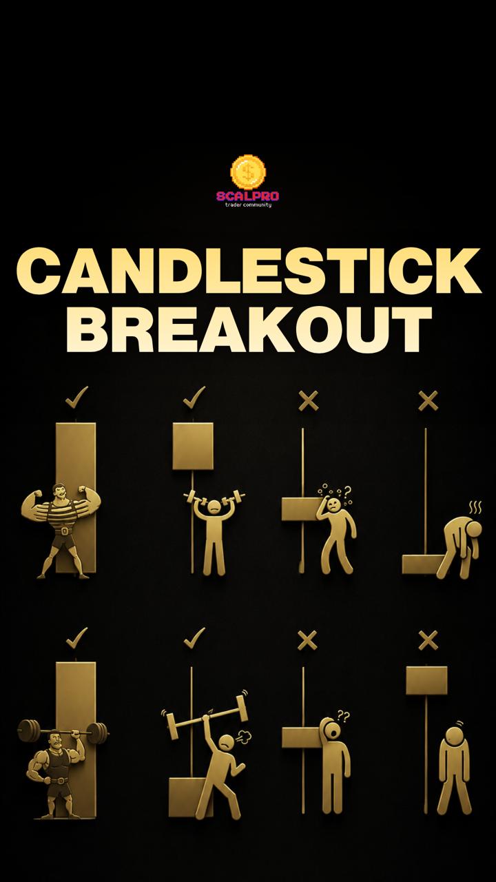 Candlestick Breakout