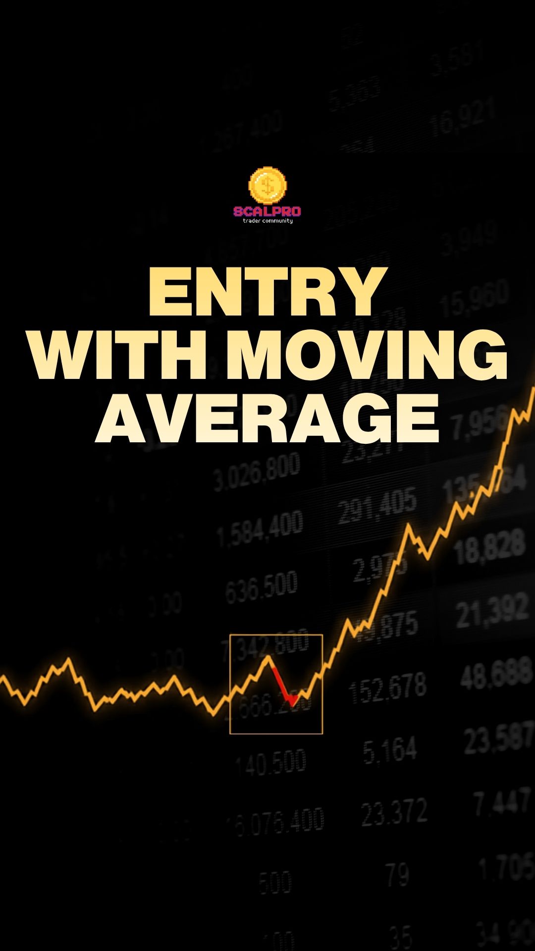 Entry With Moving Average